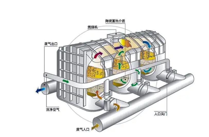 蓄热式燃烧设备.png
